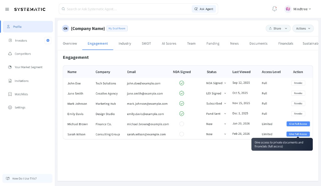 Deal Room insights view with engagement and activity signals