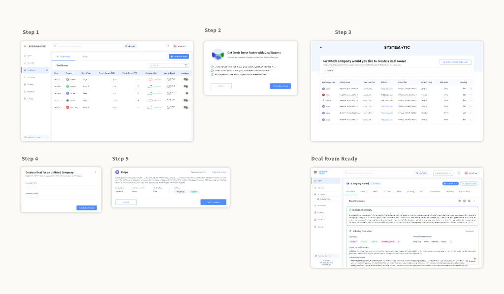 Deal Room guided flow UI across setup and engagement states