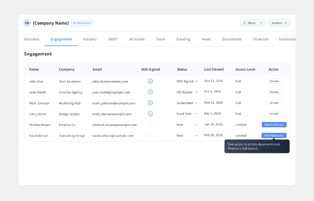 Engagement dashboard with per-person status